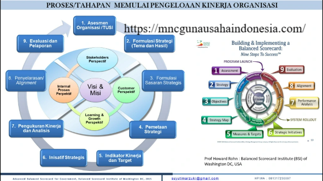 Visualisasi Strategis: Menelusuri Peta Anggaran Pendidikan
