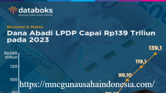 Lonjakan Dana Pendidikan Nasional: Menuju Rp 175 Triliun